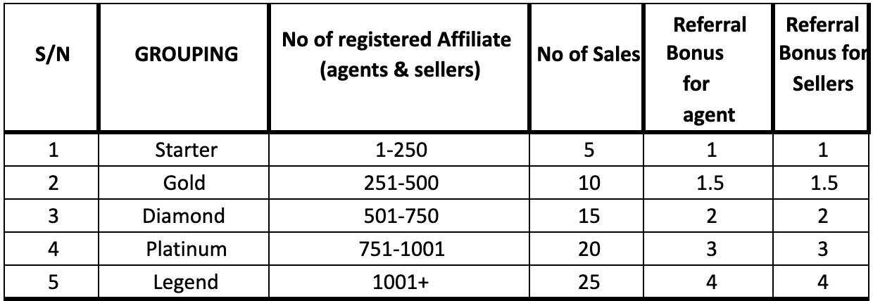 Affiliate Table